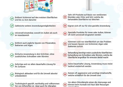 Vorteile BMB, Unterschied BMB